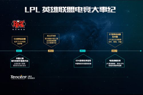 标放在更高 标放在更高