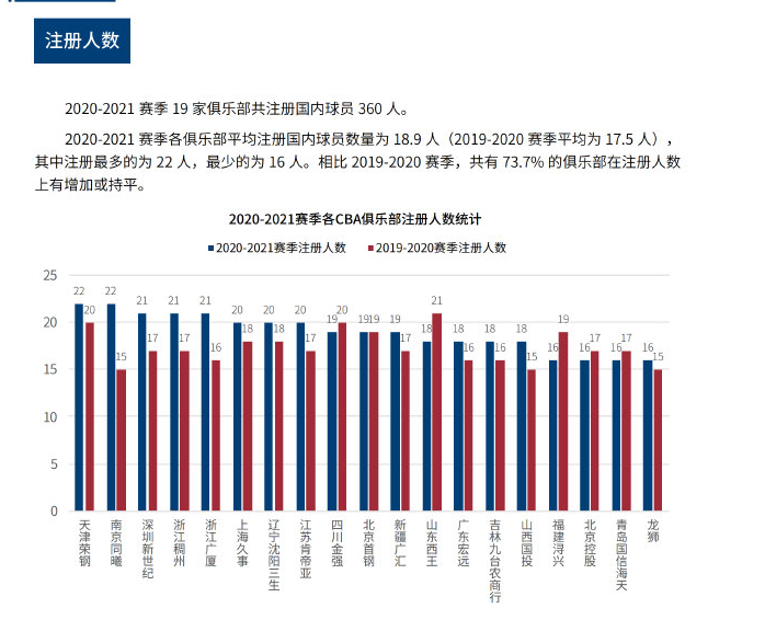 教练指出 教练指出