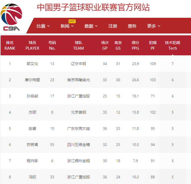 实力强劲的 实力强劲的