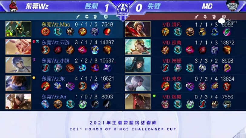 年龄曲线 年龄曲线